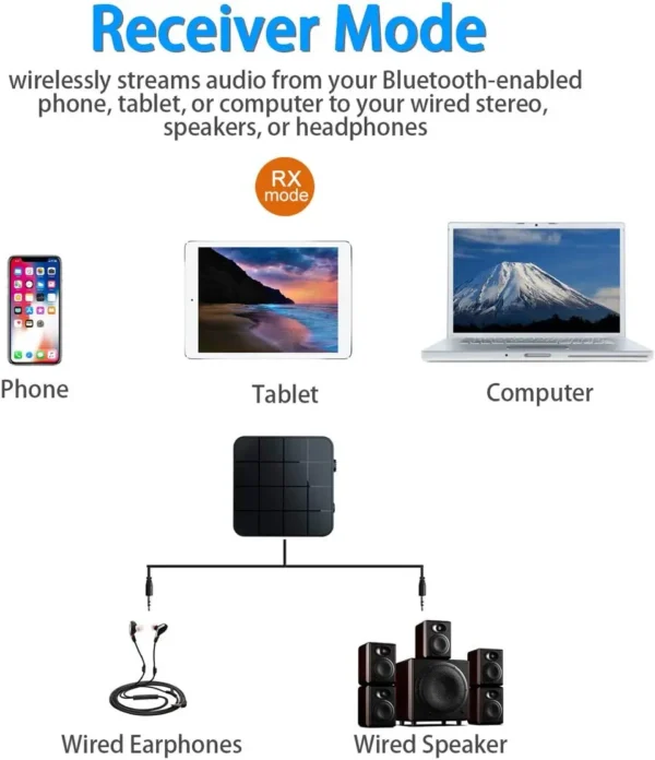 Transmisor Receptor Bluetooth KN319 2 en 1 Inalámbrico - Image 23